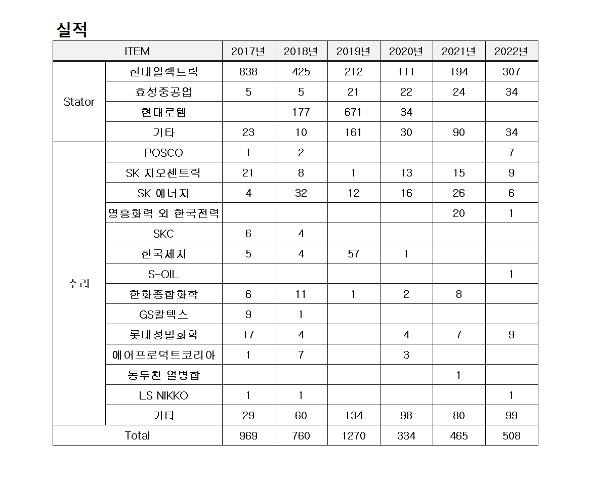 KakaoTalk_20230721_152737246